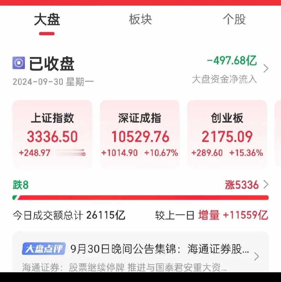 炒股基本都是亏，我身边的同事也是亏，只有我朋友这种定力很强的，玩玩的心态才能挣钱