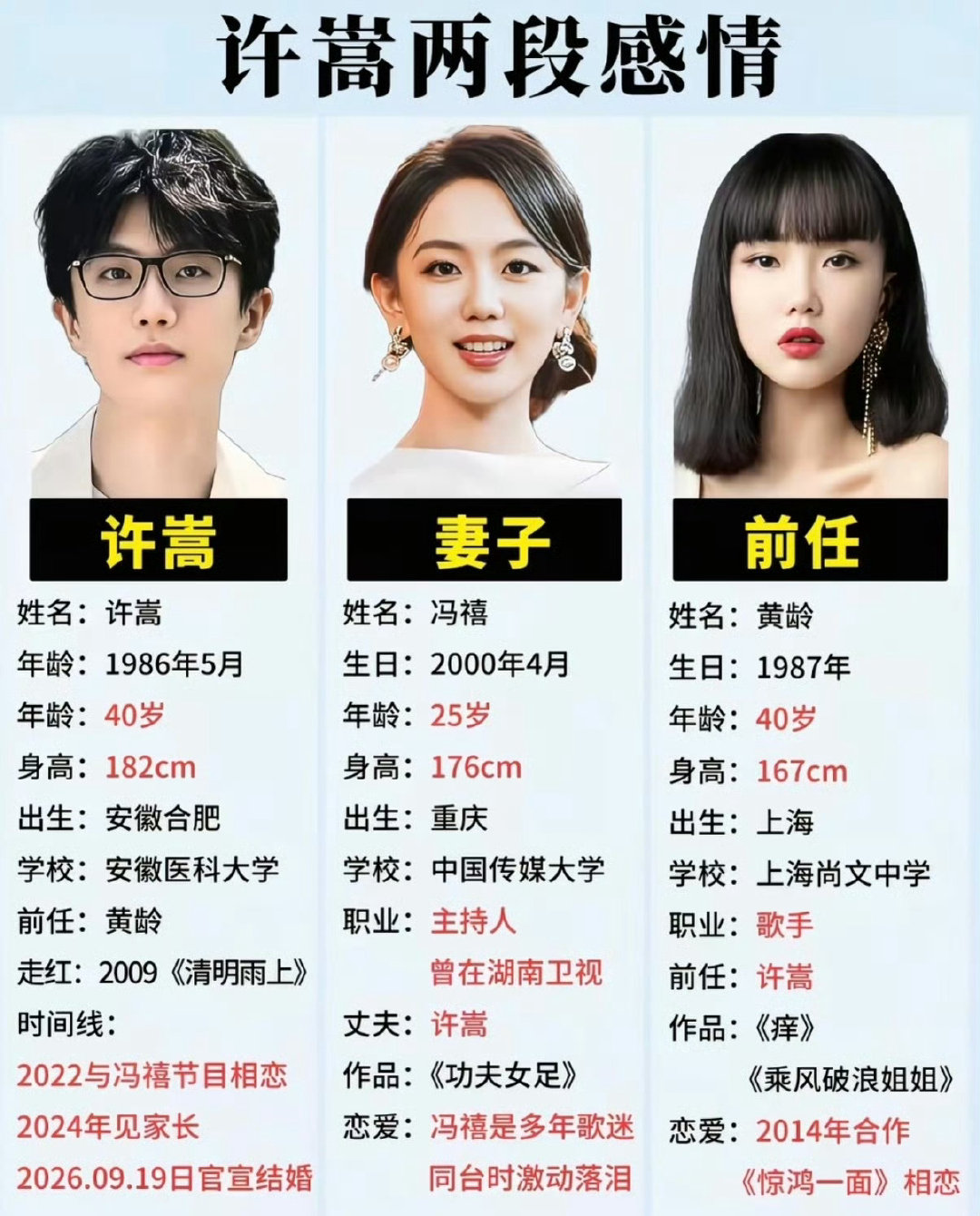 #许嵩脱粉#我的天哪，确实长的很像，大家觉得呢？不清楚内情，脱粉自由吧​