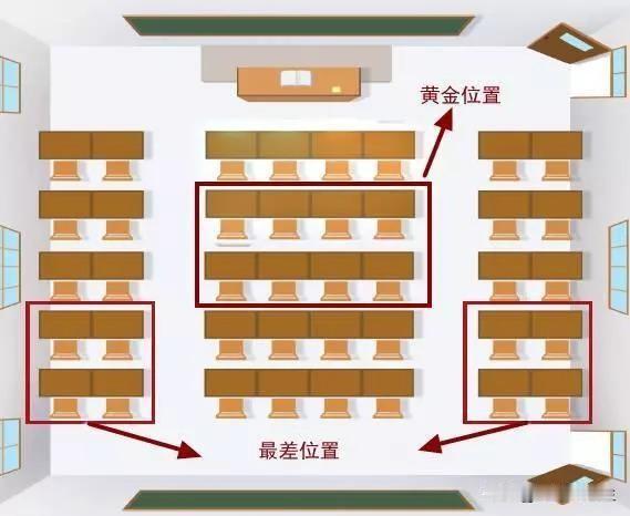 没想到初中竟然是这么排座位，不像小学那样按高矮个了，要按成绩选座位！昨天放学