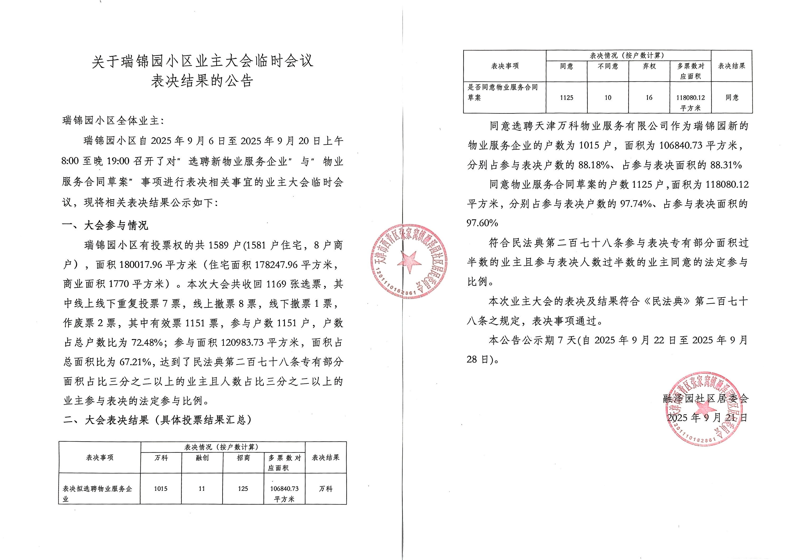 业主不满意就换！天津又一小区换物业了——津门正荣府，9月6日至9月20日通过物业