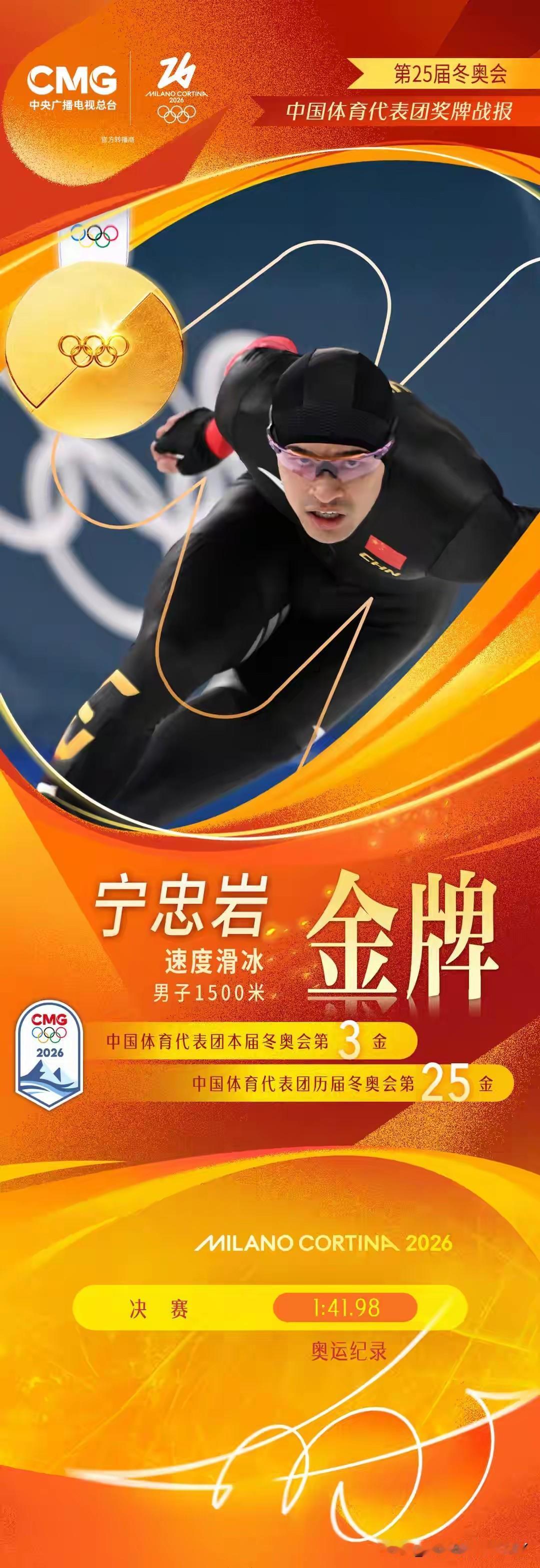 宁忠岩1500速滑打破奥运记录夺金，真是太提气！宁忠岩这枚速滑1500米金