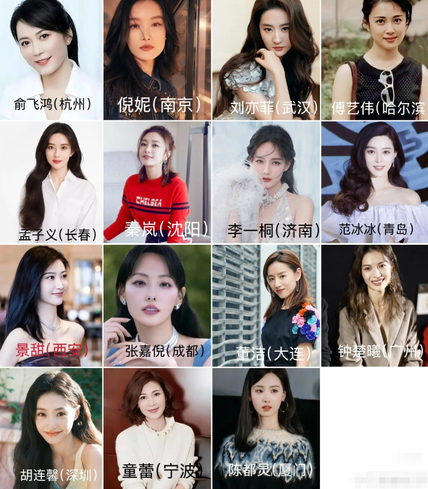 15座副省级城市，每个城市选一位在此出生的女明星，以你审美来看，谁最漂亮？