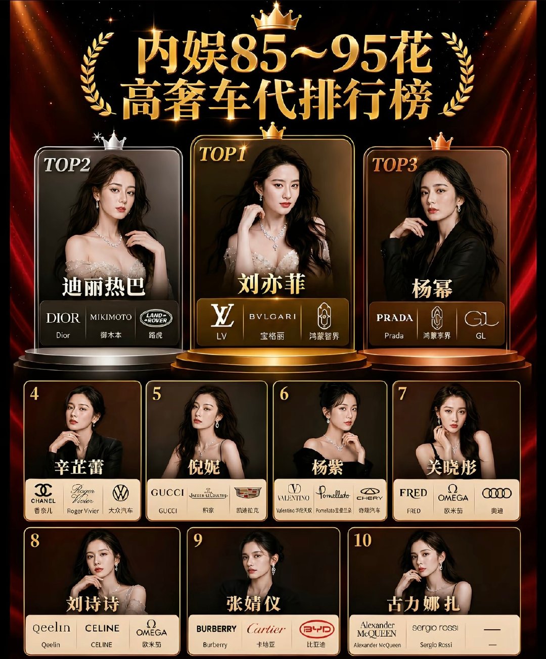内娱85-95花高奢车代排行榜，一线头部女明星的顶级商业价值！刘亦菲｜迪丽热巴｜杨幂｜辛芷蕾｜倪妮​