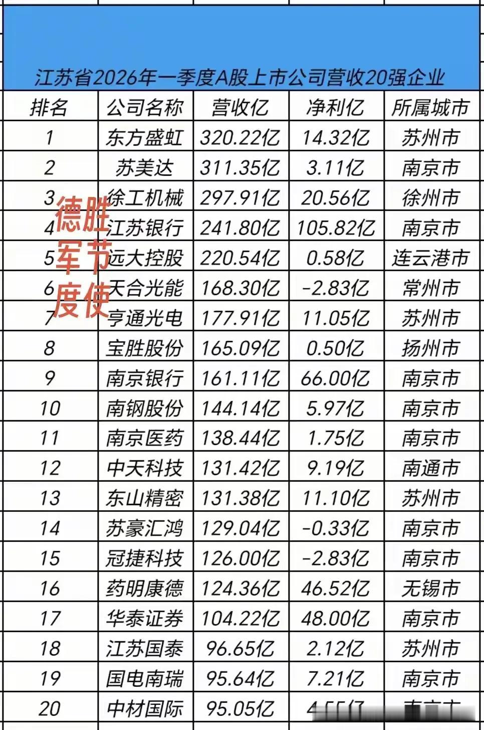 银行利润怎么就这样高呢？百思不得其解[吃瓜]