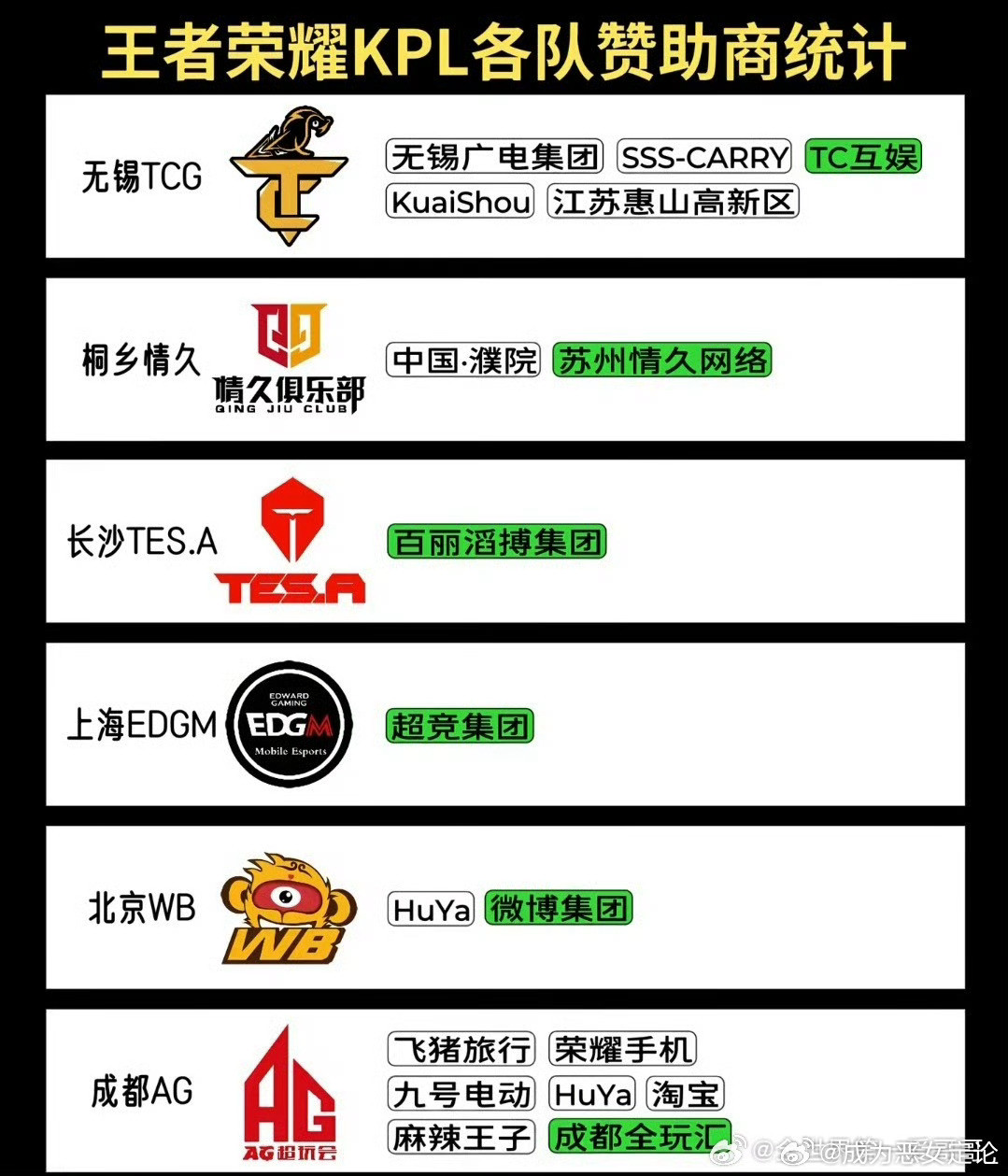 盘点kpl各个战队的赞助商，你觉得谁才是真正的豪门？