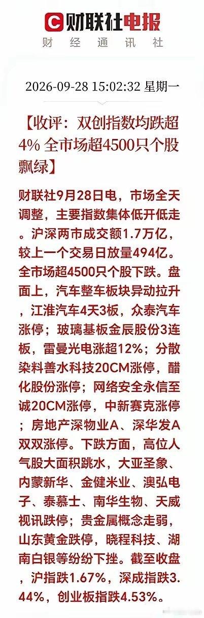 A股收盘：大跌不是坏事，拐点临近！准备抄底了！今天A股遭遇黑天鹅，双创双双大跌4