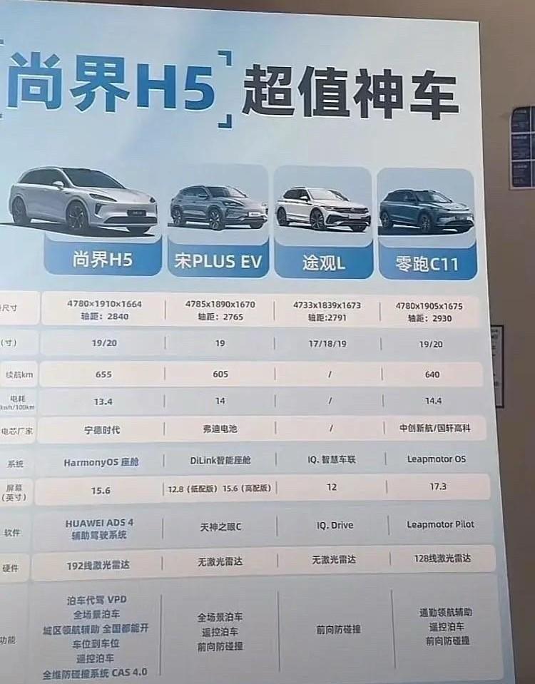 车还没上市，对比友商车型的参数都已经出来了！华为与上汽合作的品牌，鸿蒙智行系第