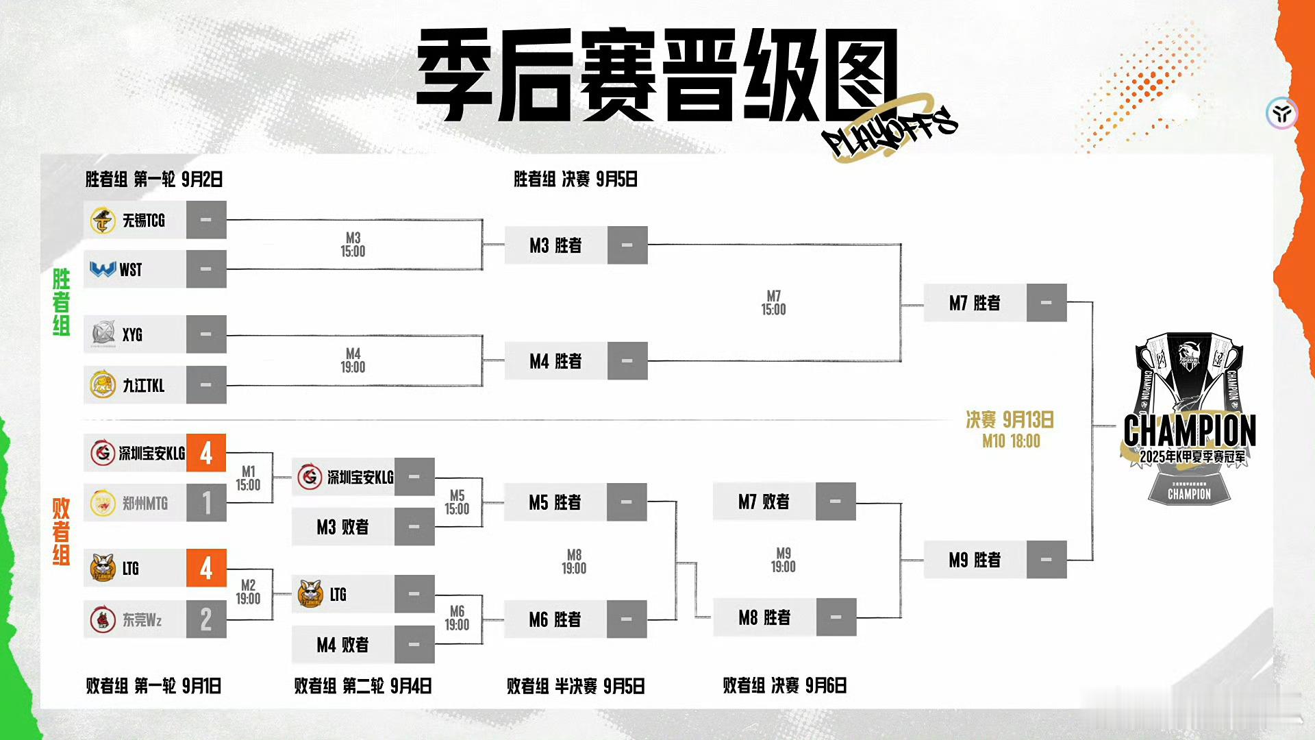 今天K甲的比赛会诞生两个挑杯名额及KPL临时席位审核资格​​​