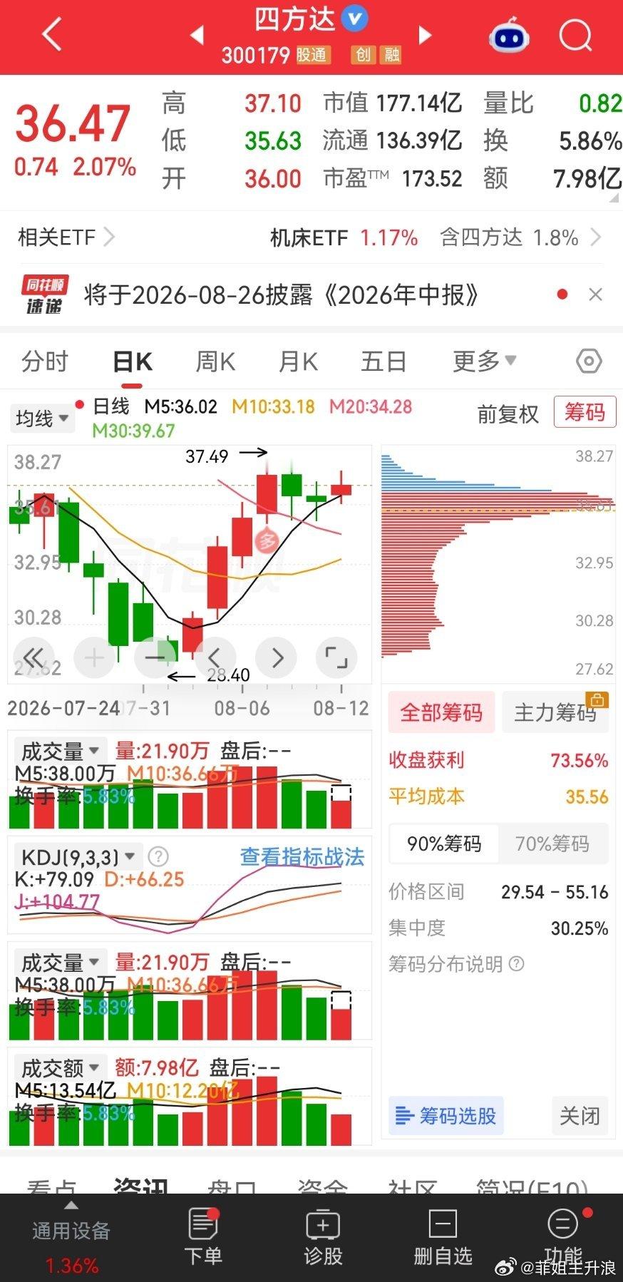兄弟们点赞千里马