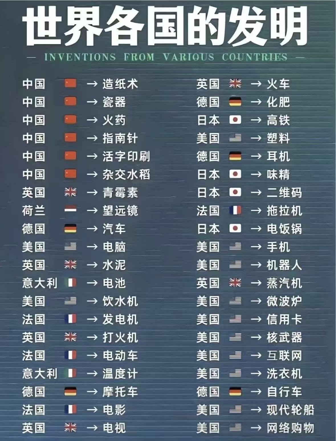 盘点改变世界的重大发明，哪个国家是“创意之王”？中国东汉时期，蔡伦改进造纸术