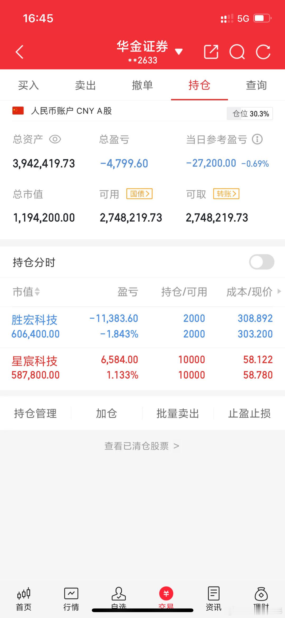 实战派老彭实操记录(3.23日开始，初始50个)如图:持$胜宏科技sz30