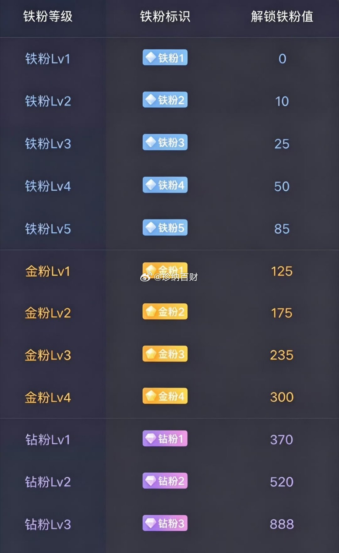 大家☀️早安，周二到了，新的一天充满可能性！无论是工作还是生活，愿你都找到自己