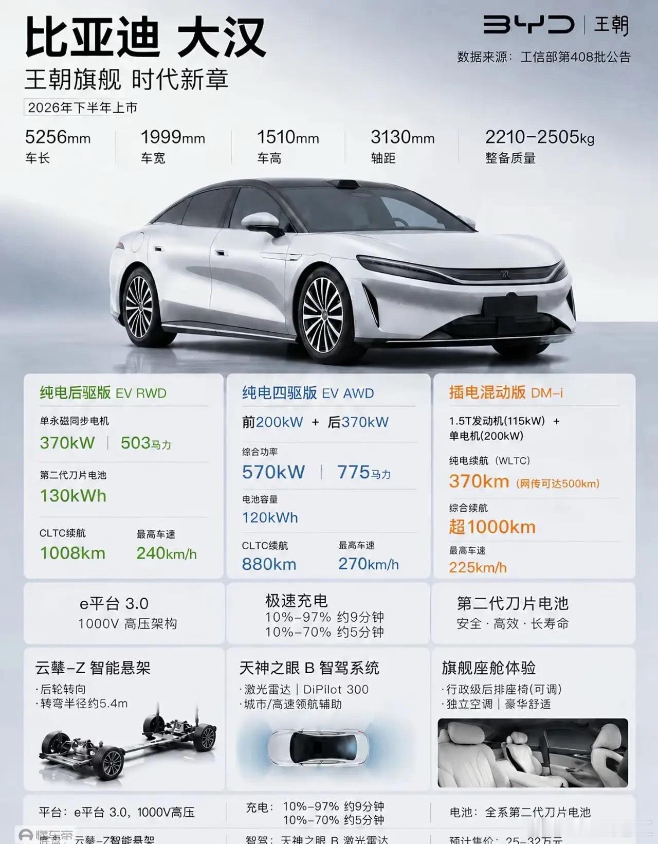 1008km续航+9分钟闪充！比亚迪“大汉”8月首秀，30万级豪华轿车格局要变天