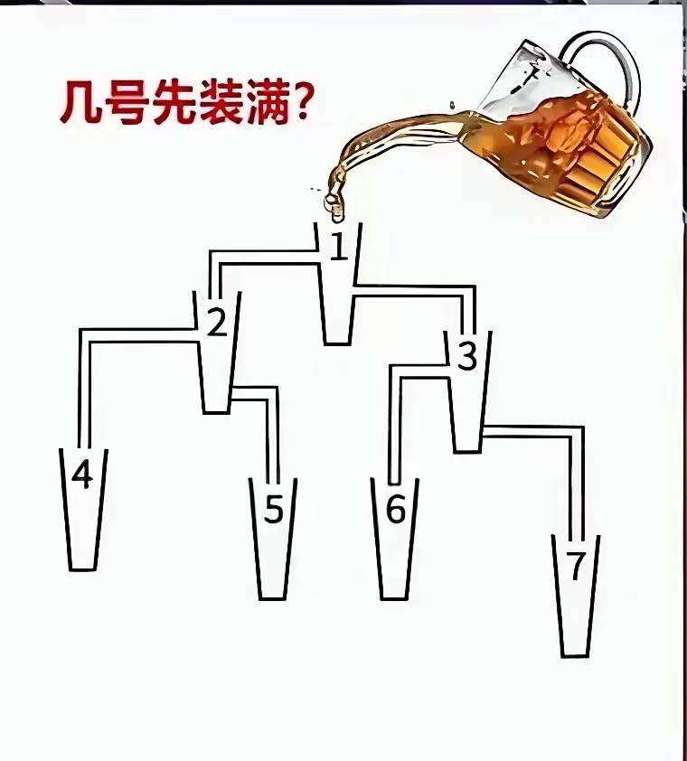 数学思维题，来个高手，几号先装满？