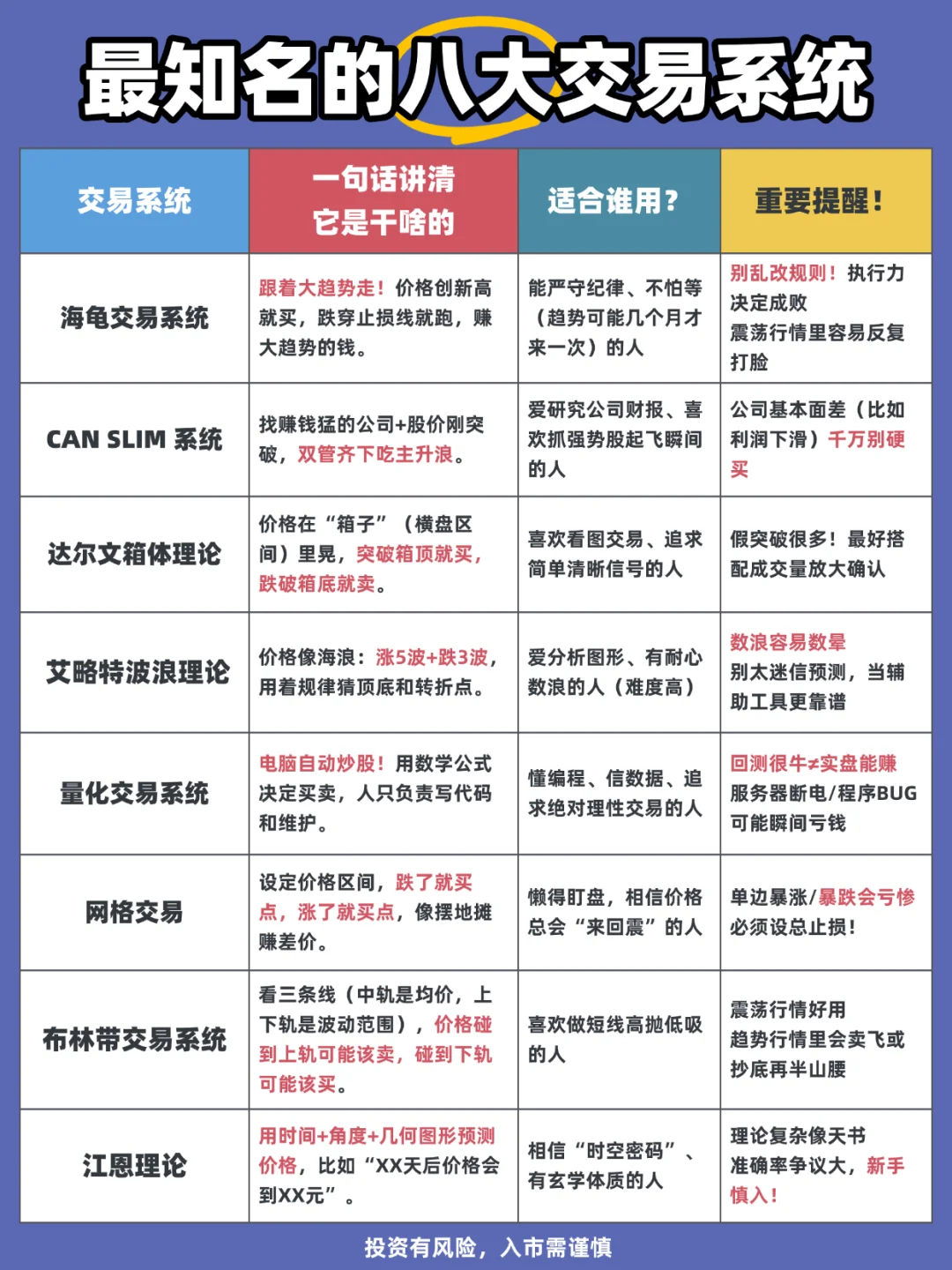 最知名8大交易系统