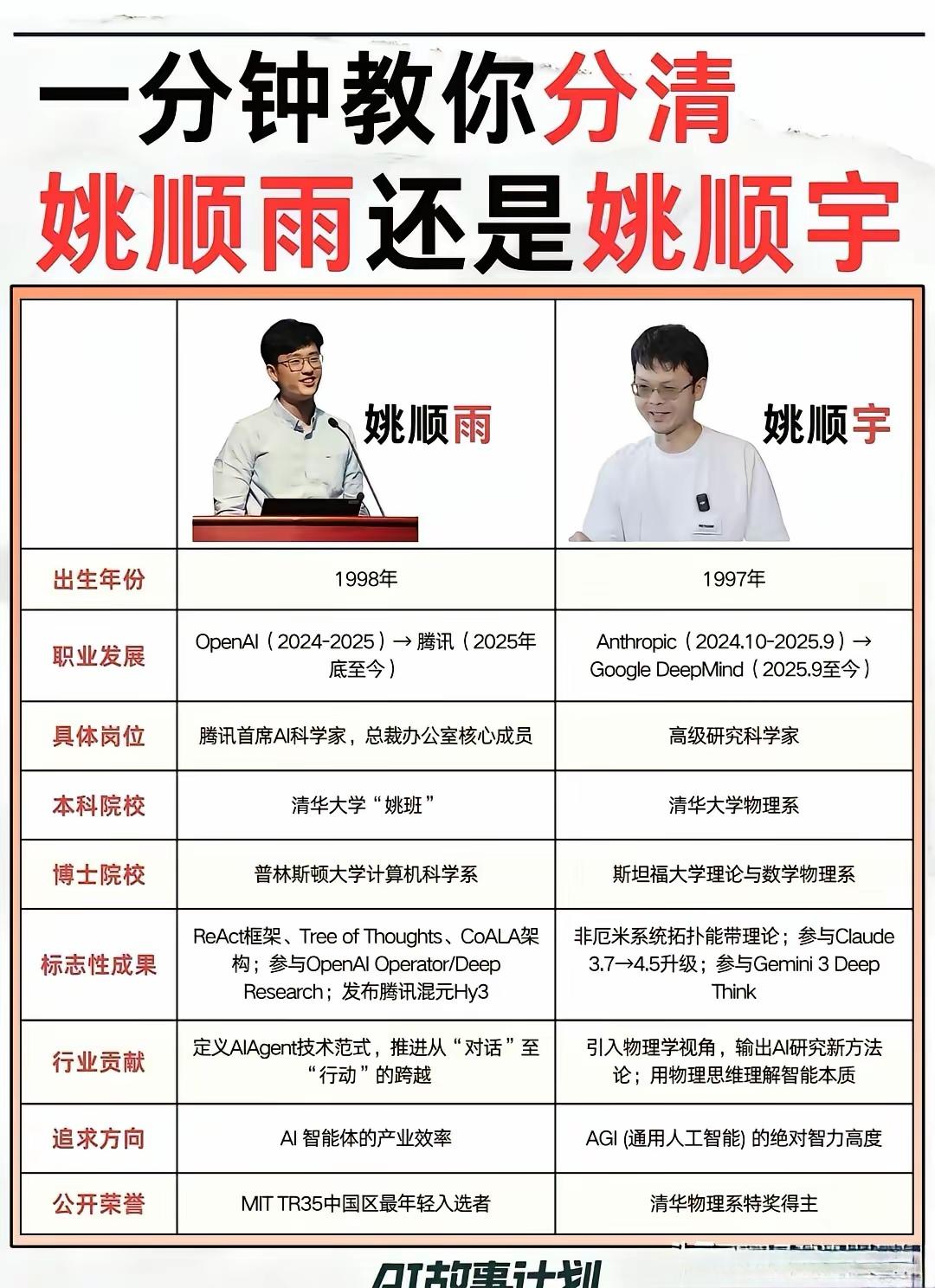 传了二十年的清华和北大之争的传言，这几天被事实验证了。这两天月之暗面KimK3