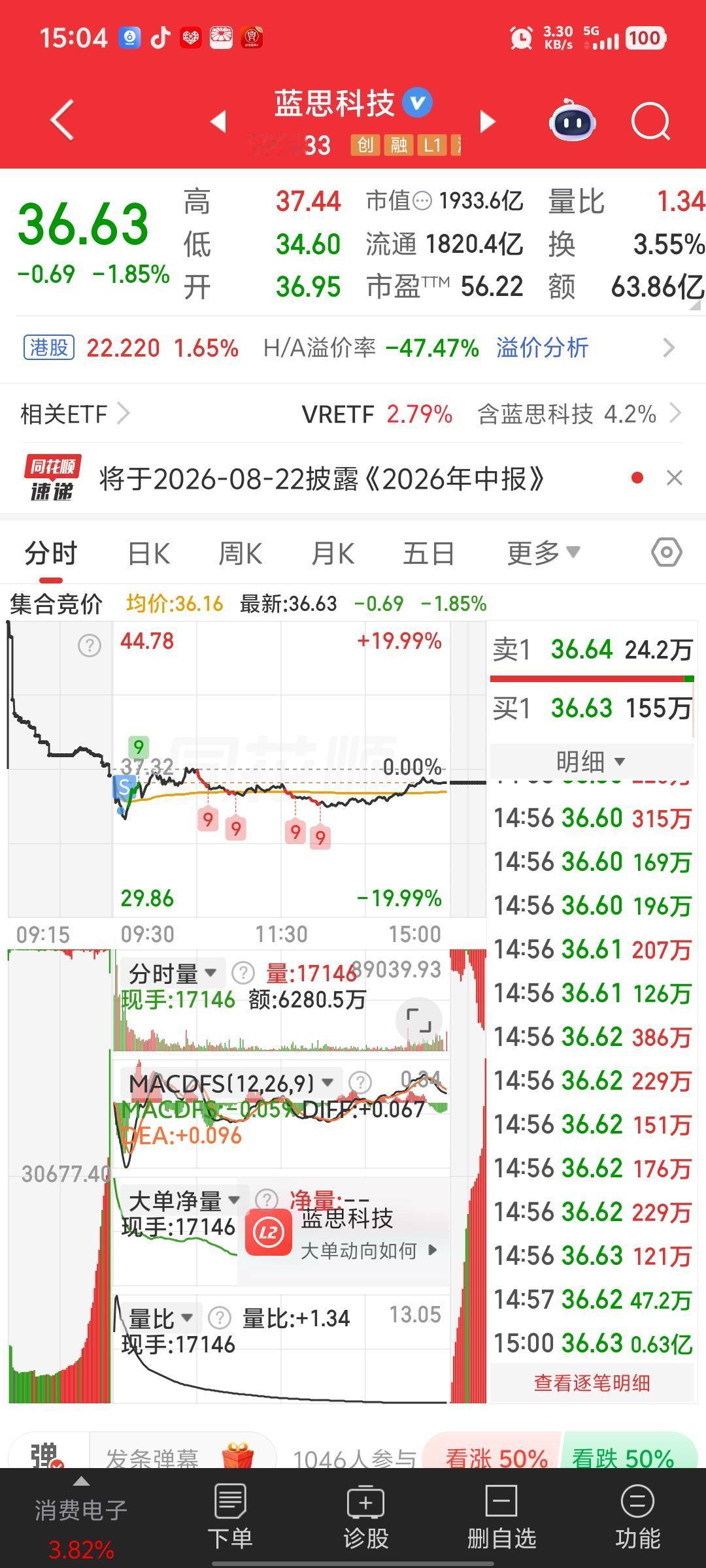 大家都赚钱了，我在打窝，感谢不杀之恩！加油加油加油！我一定能行的！