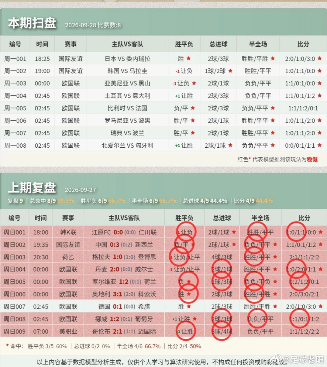 ⚽9.28足球个人看法！更多👀内部！​​​
