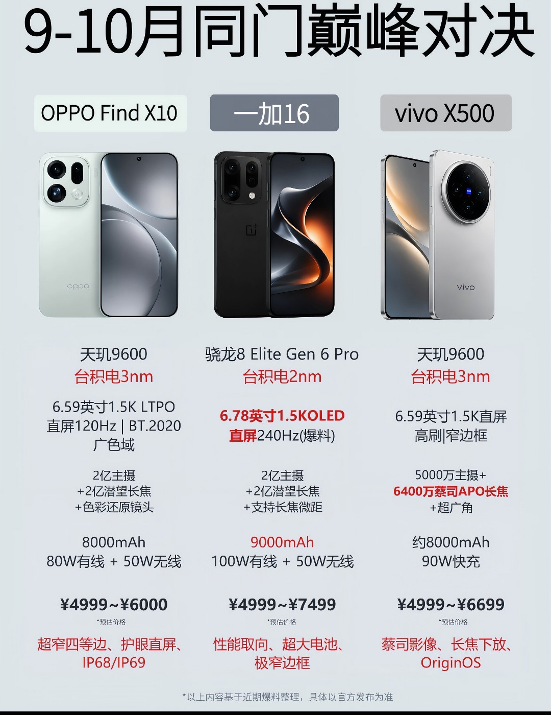 9、10月这三台同门旗舰挤在一起发，简直是把自家旗舰机的差异化玩到极致了。OPPOFindX10堆了