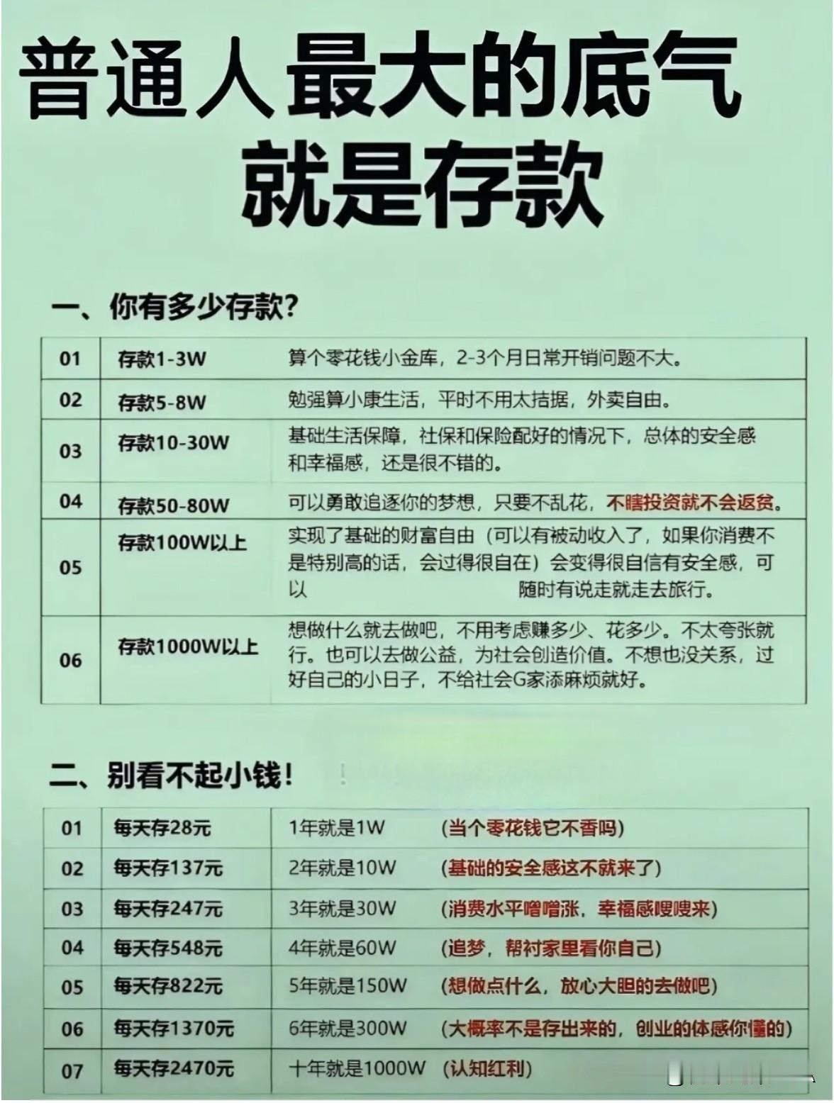 普通人最大的底气，果然是存款！看看你在哪一级☞☞☞家人们，说真的，手里有存