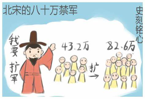 为何宋明不是汉唐那样的精兵政策，而是在堆人数的冗兵？宋明拼命养兵根本就不是为了