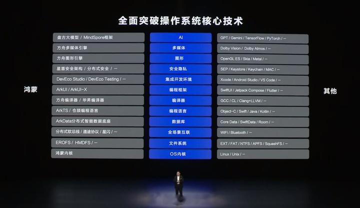为什么华为要弄一个新系统让应用企业的APP来兼容呢?