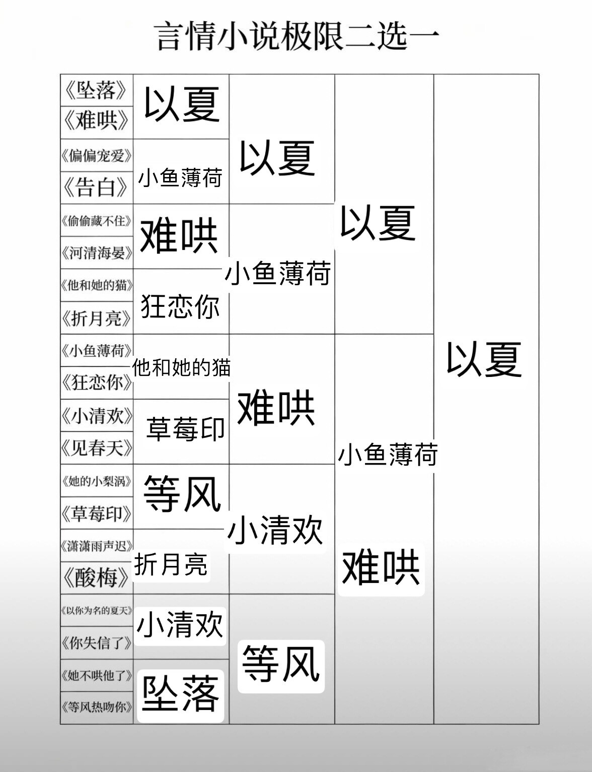 大概就是