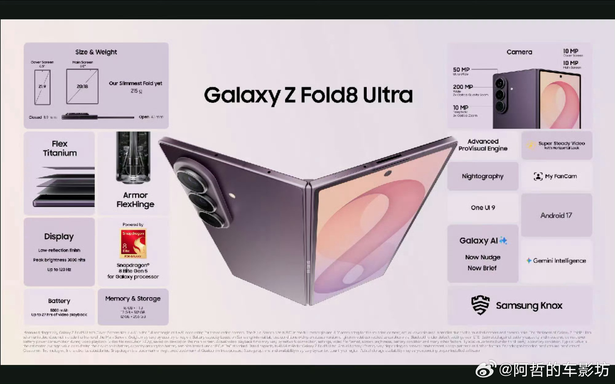 三星同样跟进了“小胖”折叠产品并将新机型命名为ZFold8原本的折叠机型命名