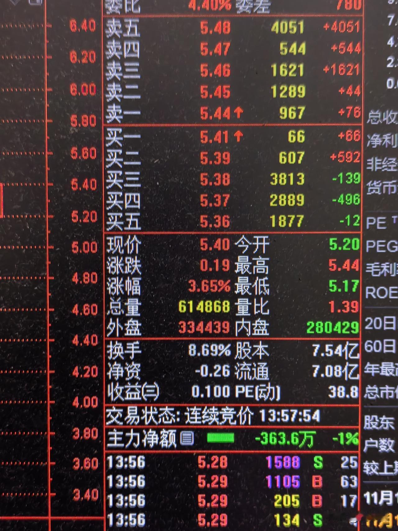 300157，新锦动力是一家高科技集团化，国际型的高端装备制造商和综合能源服务商