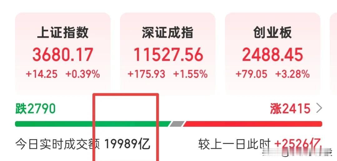 好了，不等收盘了，因为我下班了！尾盘回不回落，跳不跳水我也不去盯盘了，你们自己看