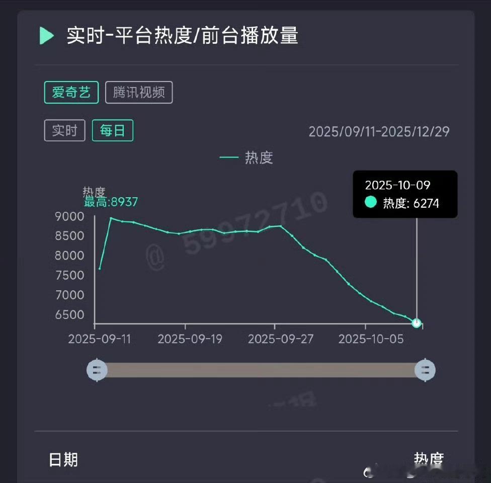 马上要掉到1000以下了，打响2300保卫战？​​​