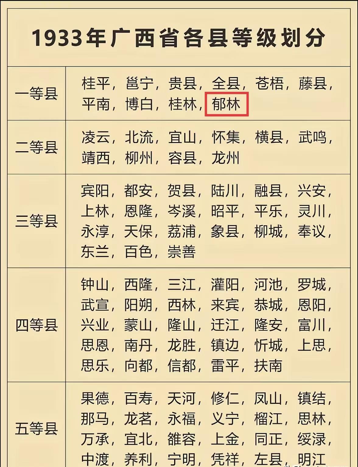 1933年广西有10个一等县，那时候的玉林叫做郁林。这个等级是当时的政府按照县域