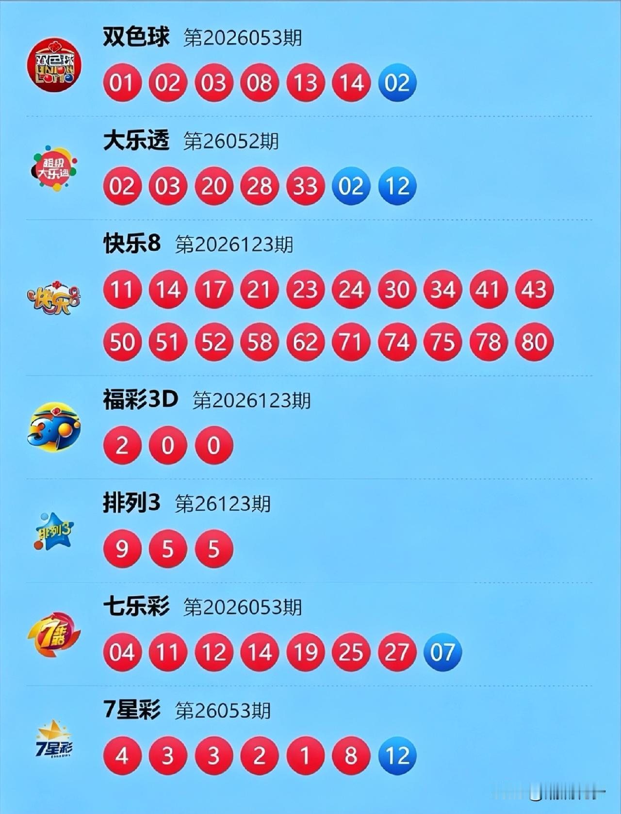 双色球26053期与大乐透26052期惊现三码撞号，蓝球双双开出02，彩民直呼“