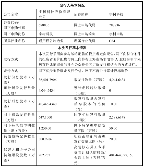 宇树科技, 8月10日申购(附本次发行重要日期)