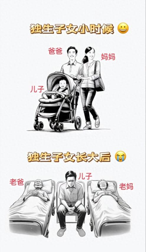 一个非常不好的消息：中国超2亿独生子女面临的非常严峻问题以前家里兄弟姐妹