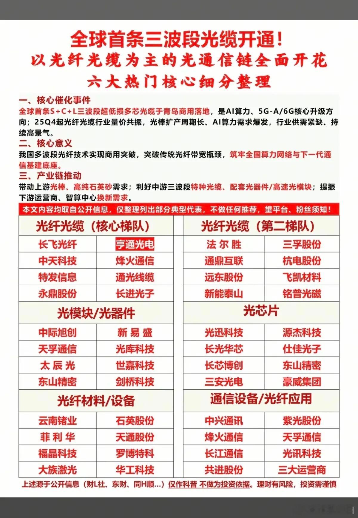 全球首条“三波段光缆”开通！以光纤光缆为主的光通信链，全面开花！