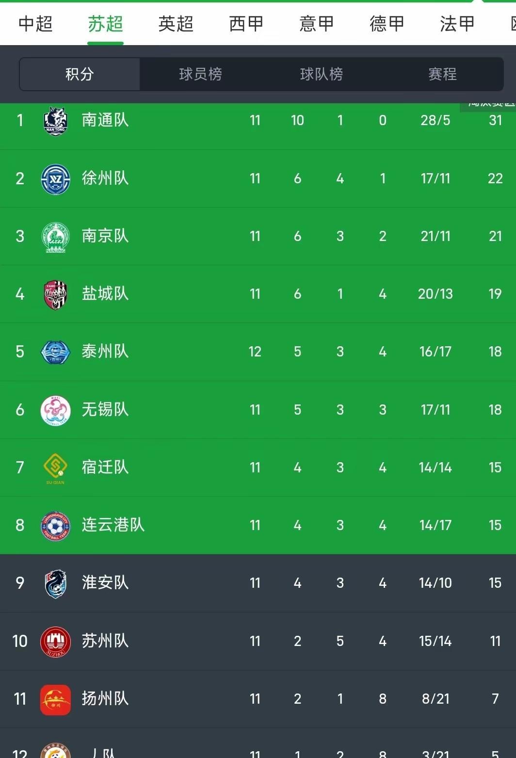 淮安浪里马凭实力1:1逼平南通队，那些说淮安浪里马其他球员不行的现在可以闭嘴了。