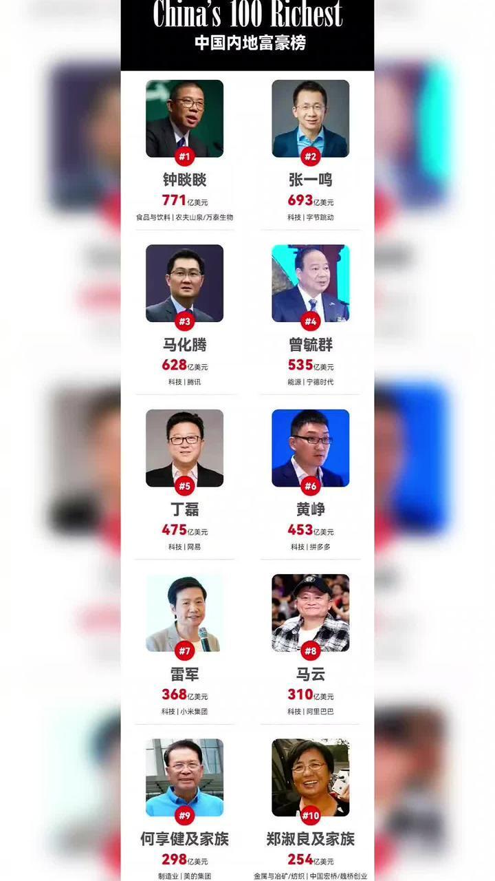 2025福布斯中国富豪榜大变天！卖水的钟睒睒五连冠，身家771亿美金，真是大