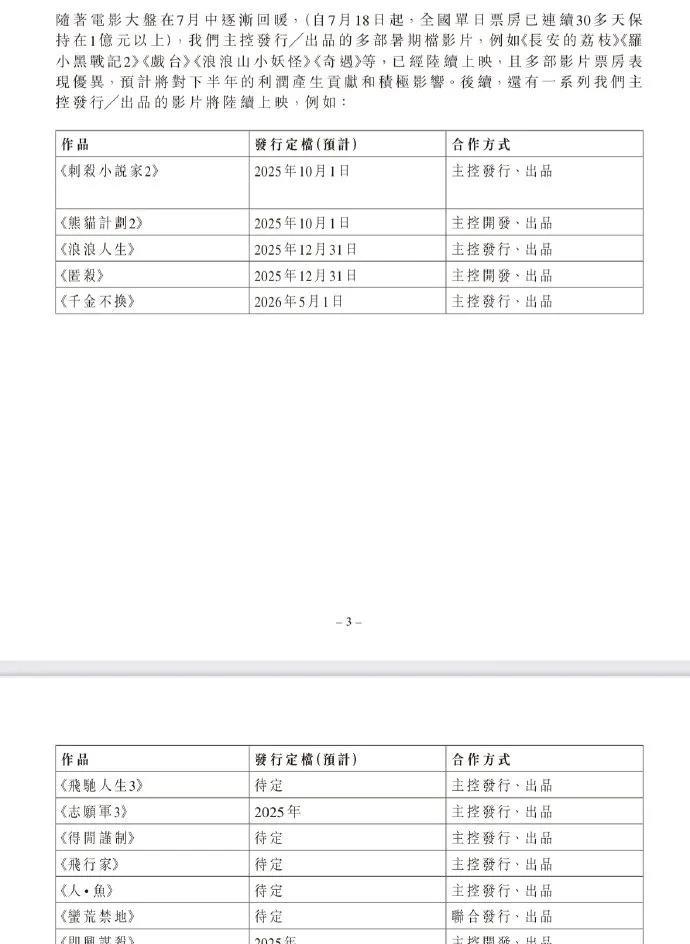 猫眼最新H1财报，例举接下来要上映的影片：国庆档三部电影：《刺杀小说家2》《熊