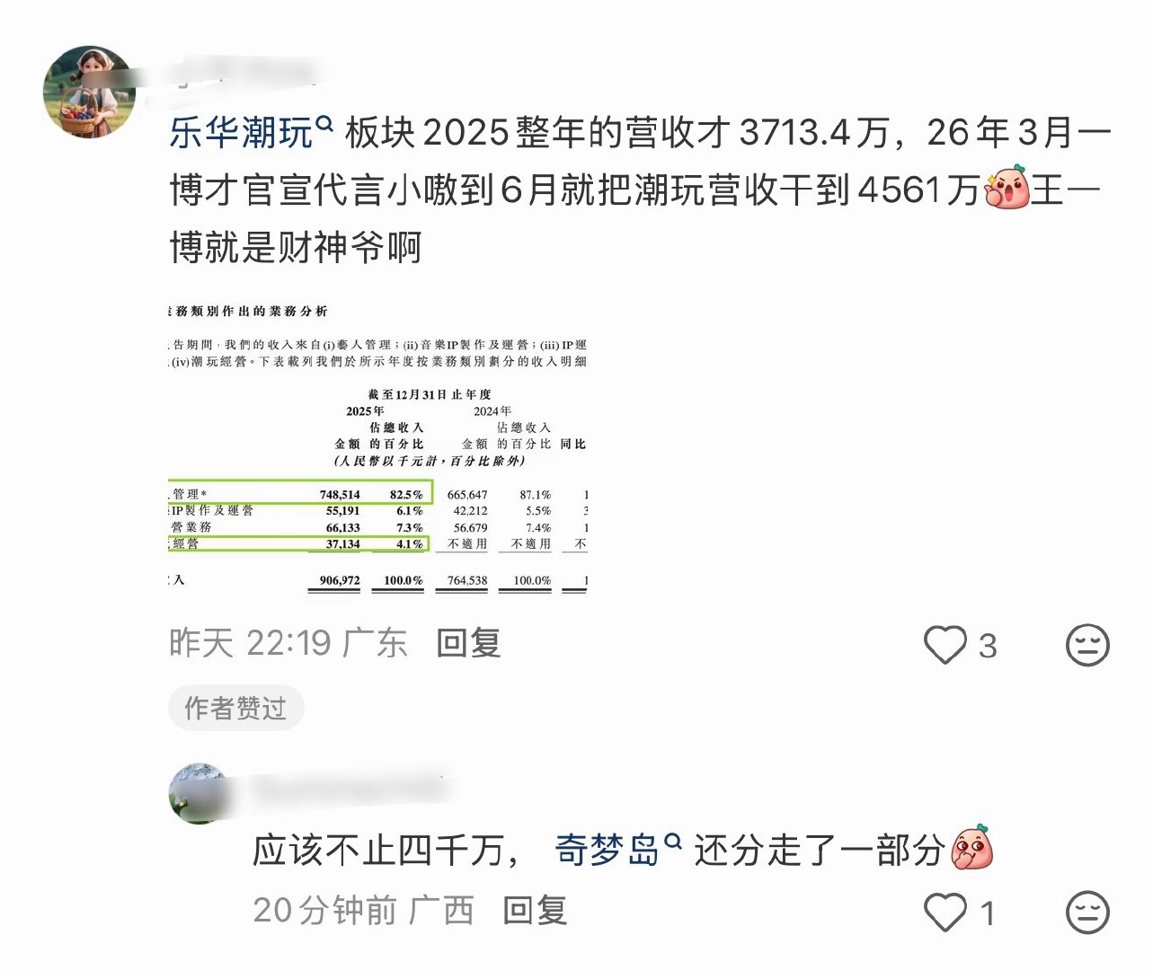乐华半年财报与王一博相关的绝对上行王一博财神爷​
