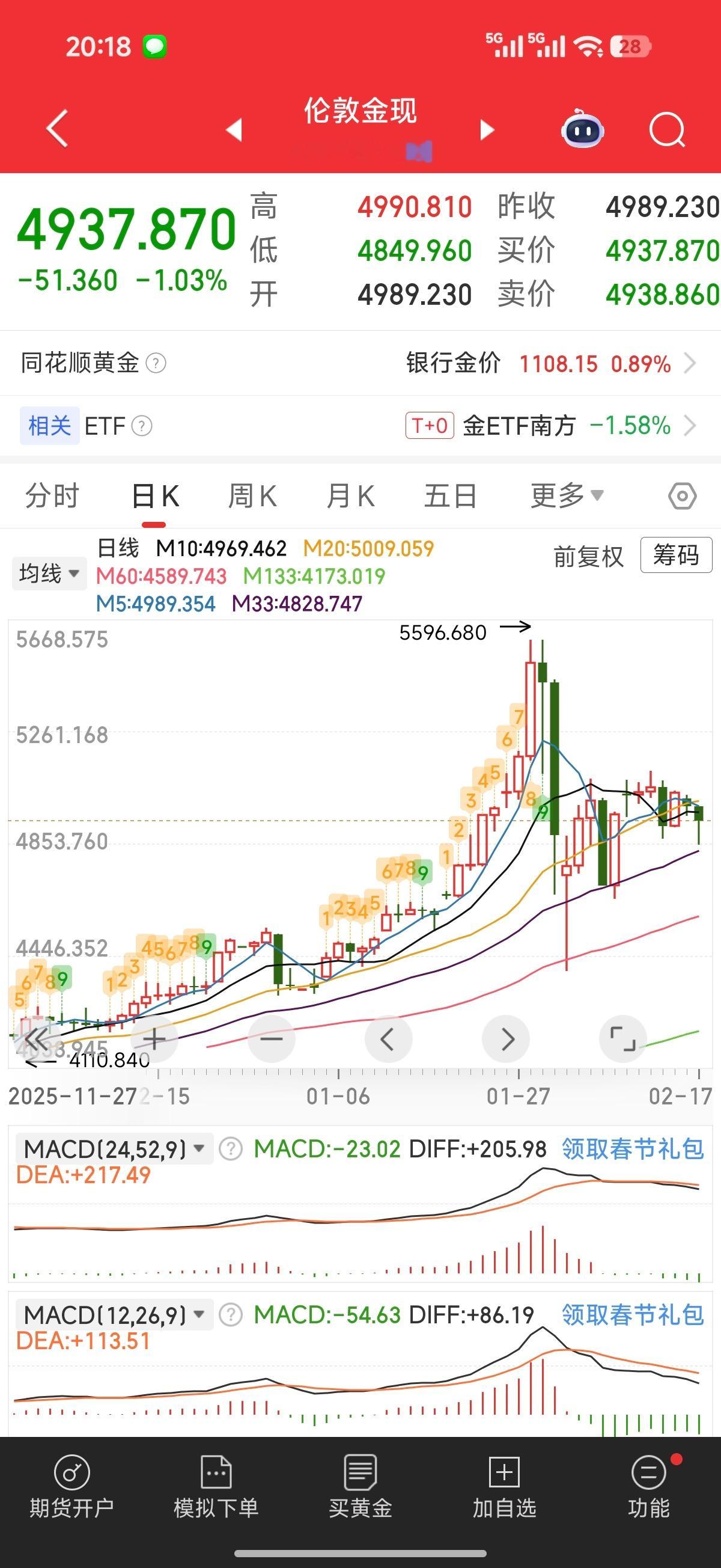 金价银价直线跳水【突发】东方大户过年，金银却跳水了？！大年初一，东方大户们正忙着