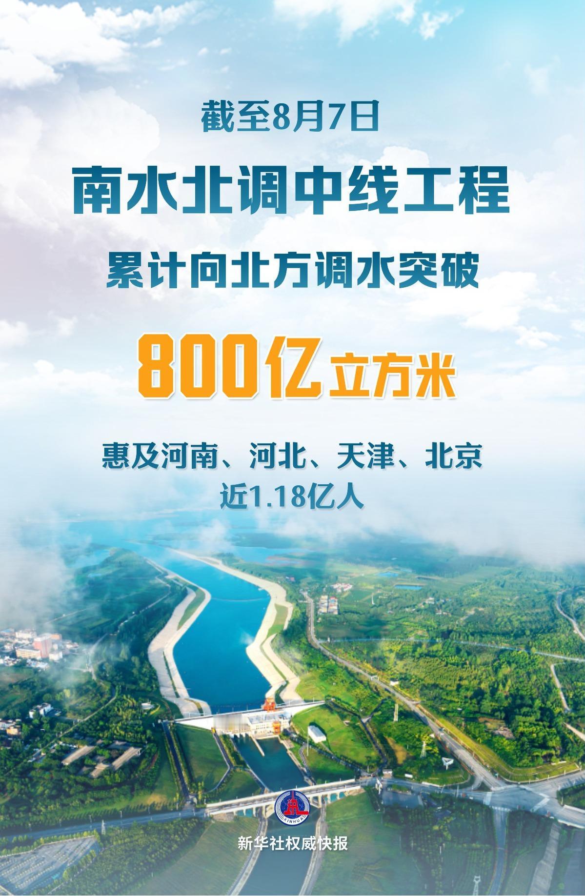 当年喊着“南水北调白费功夫”的专家们，脸疼吗？12年累计调水800亿立