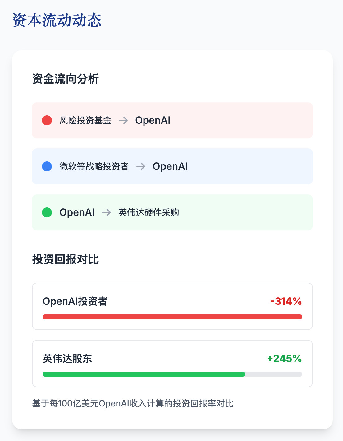 的确，AI是未来，而且，AI的token需求还有至少10倍甚至1