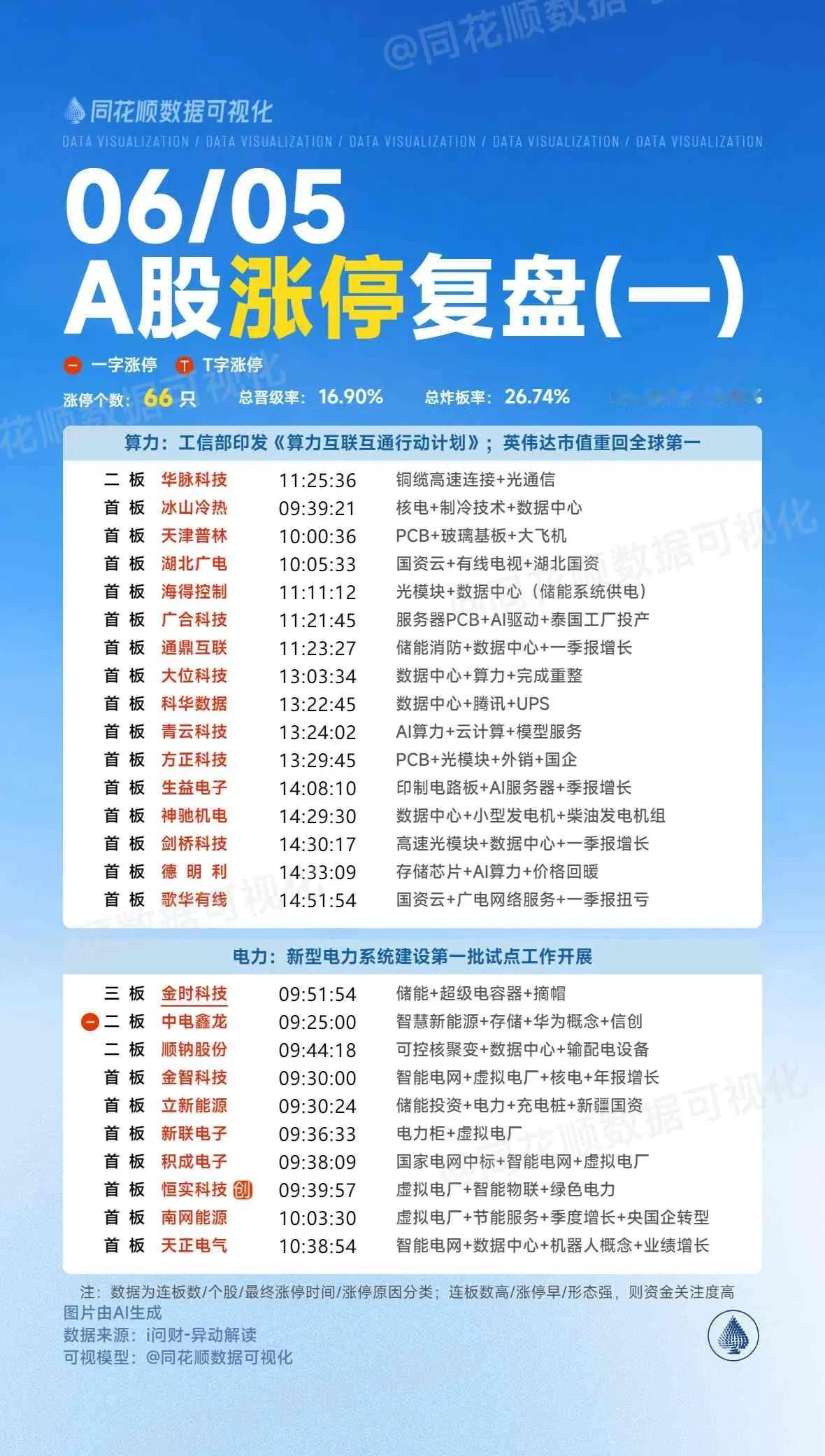 6月5日复盘：御银股份、雪人股份、恒宝股份、翠微股份、共创草坪隔日走势的一些看法