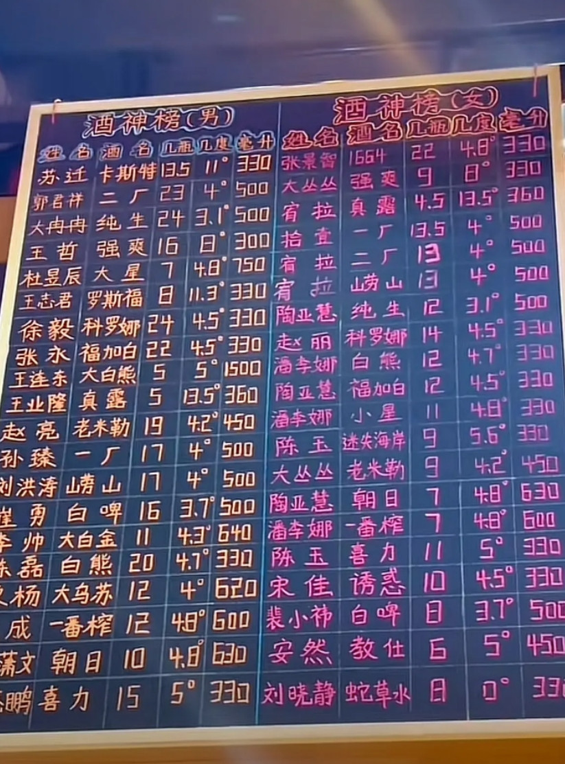 这个酒馆创意不错吧，男生女生记录榜