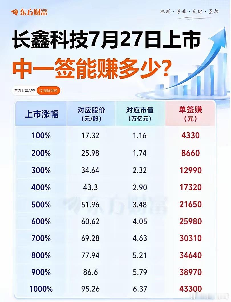 长鑫科技一签能赚多少算一算长鑫科技中一签能挣多少钱？一、核心挂单规则别踩废单坑