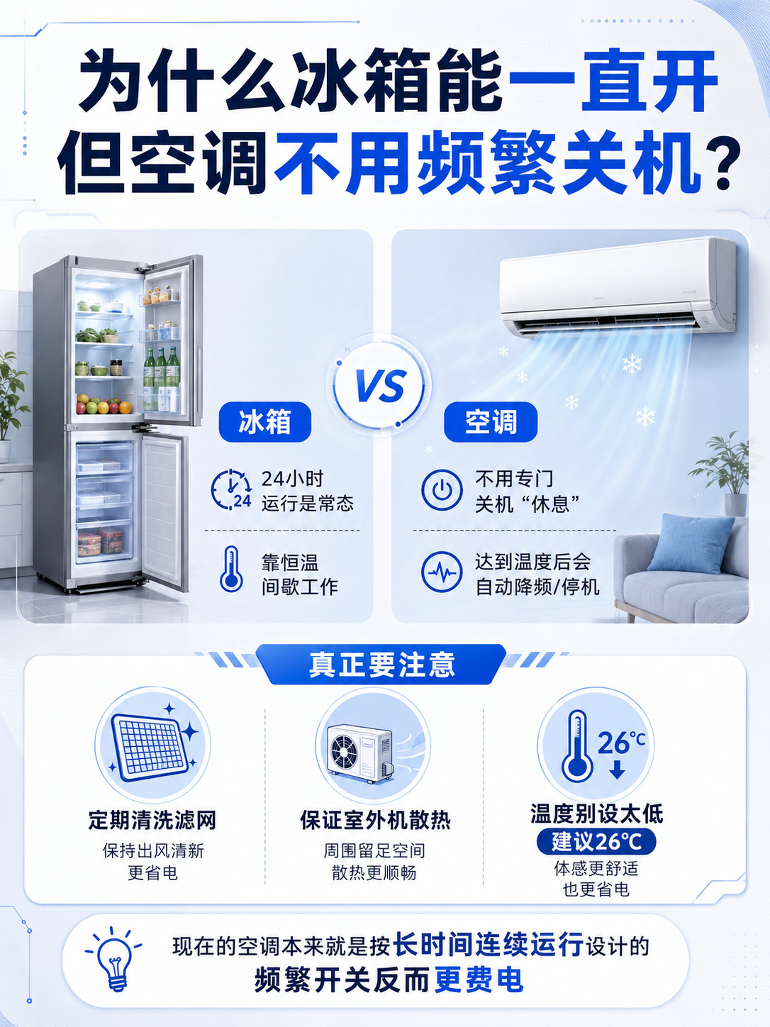 很多人觉得冰箱能24小时开着空调就得隔几个小时关机休息其实现在的空调本来
