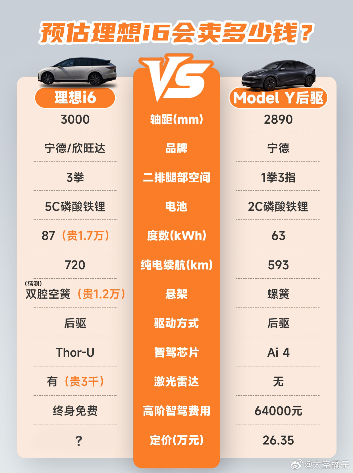 20多万国产车，最爱对比的就是，特斯拉的销量扛把子，特斯拉ModelY那么已知