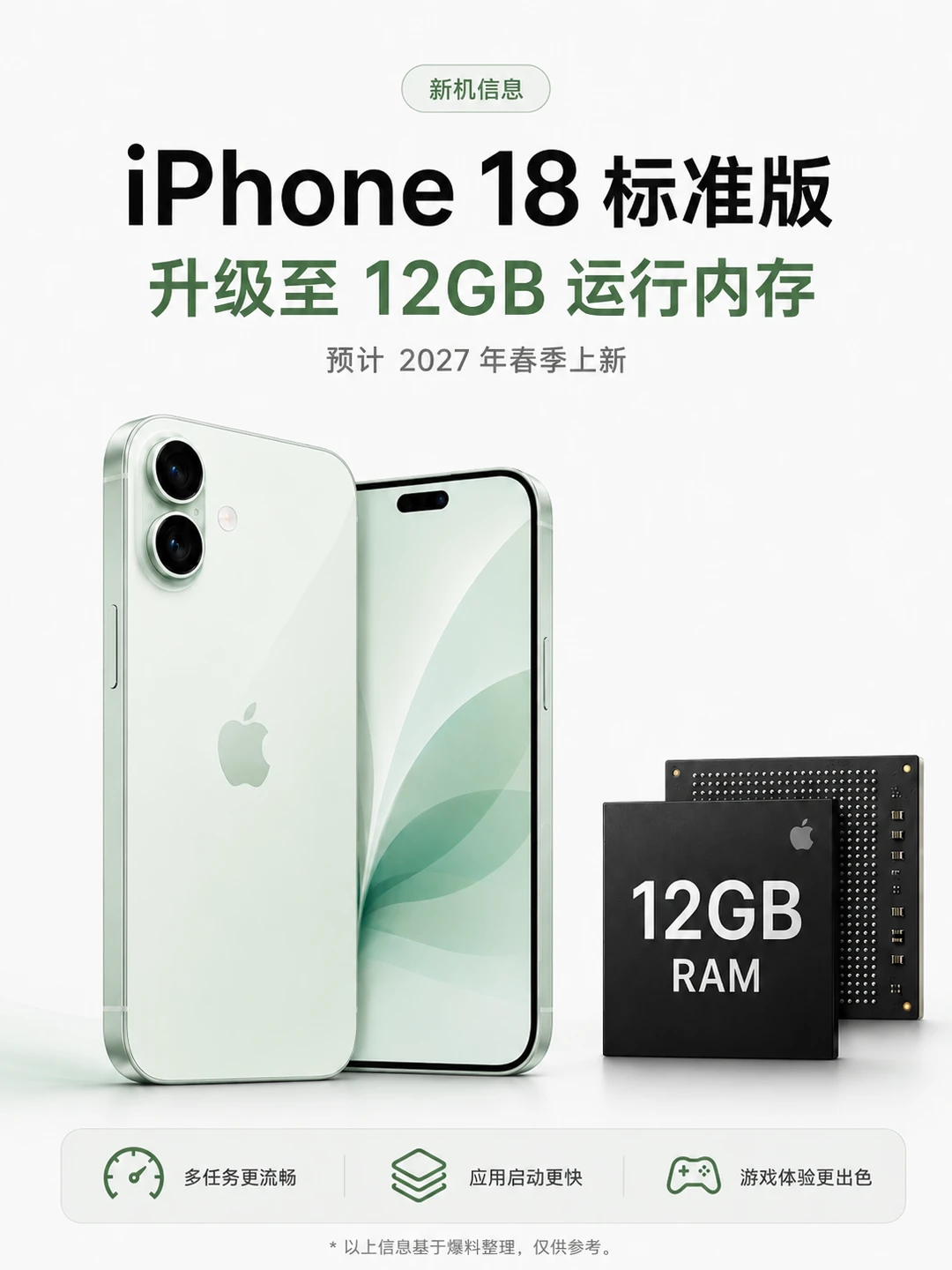 iPhone18标准版12GB运行内存起步！