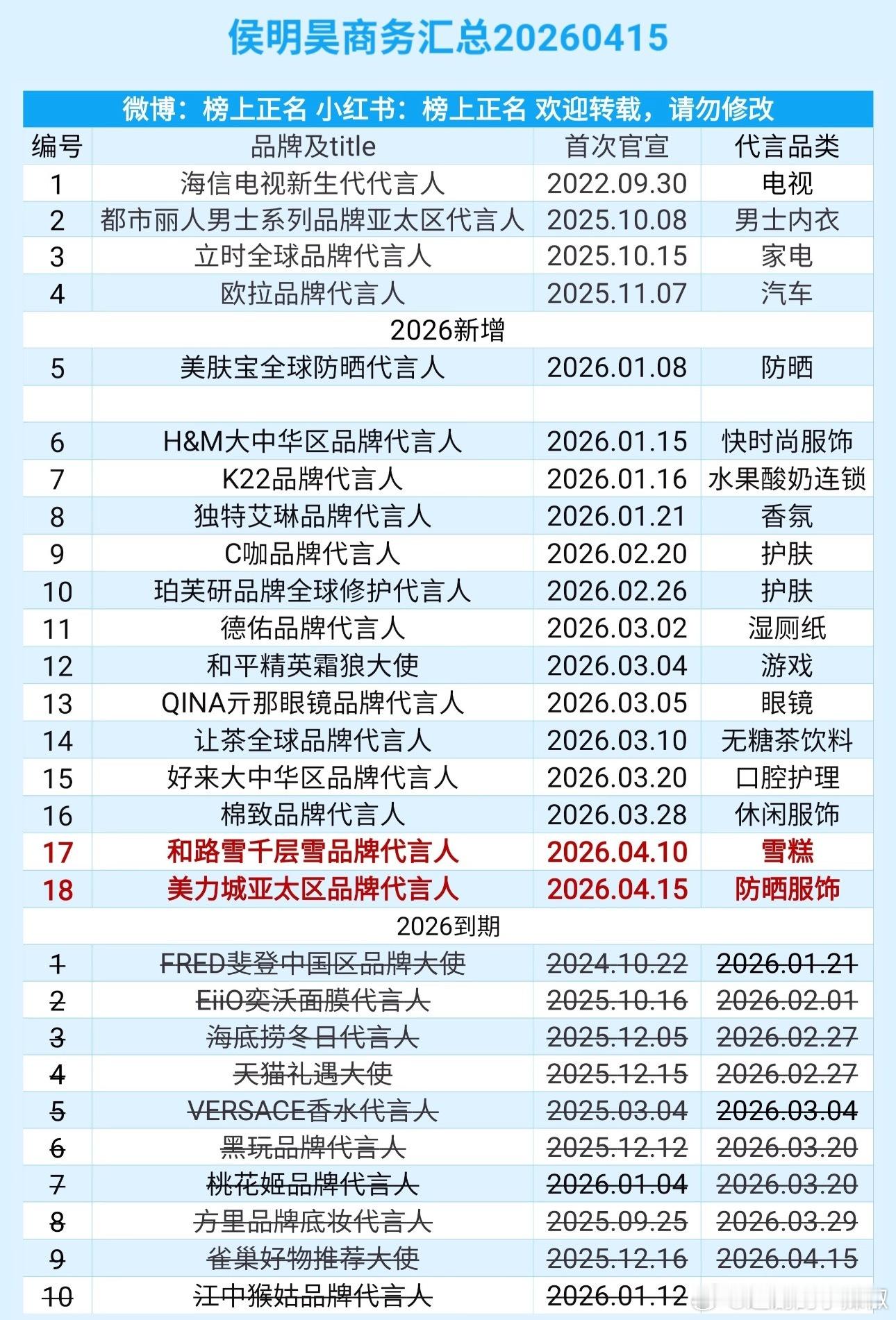 这是怎么做到的🤔一边不停的宣，一边不停的到期